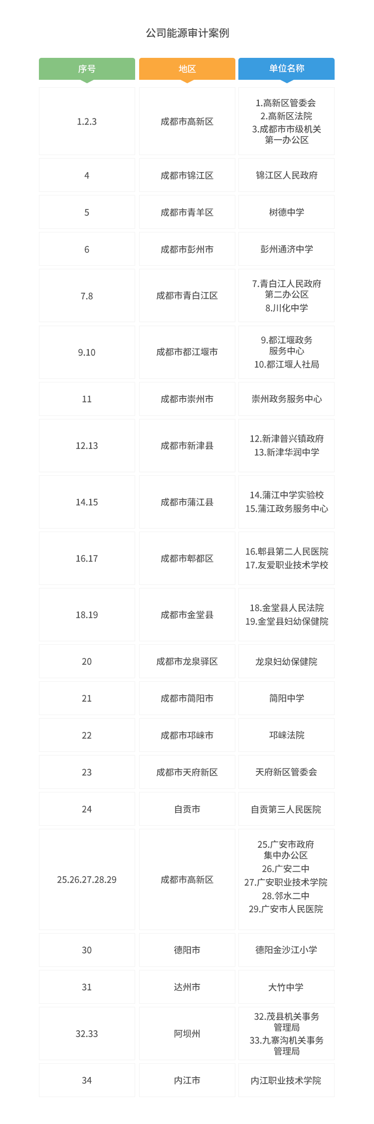 公司能源审计案例 